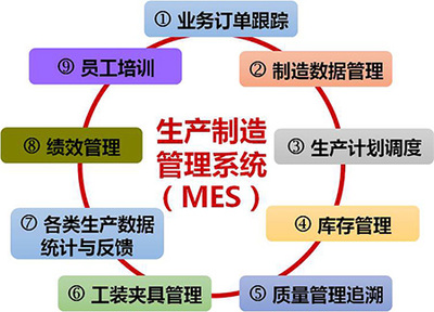 虹潤智能制造工廠信息化軟件喜獲國家軟件著作權(quán)證書，助推智能制造產(chǎn)業(yè)發(fā)展