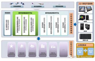 中科星圖科創板成功注冊 一季度虧損近2000萬，天眼概念股與軟件開發銷售雙輪驅動
